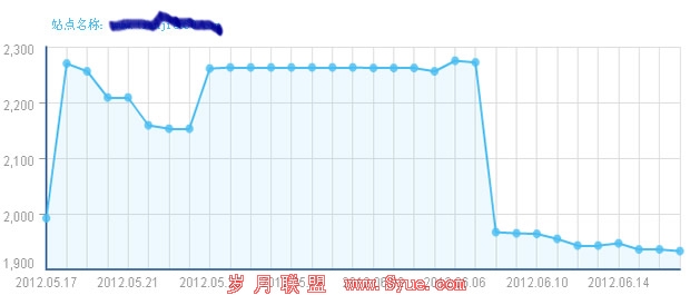 tianjie360