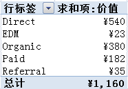 ��һ�����һ�λ�������