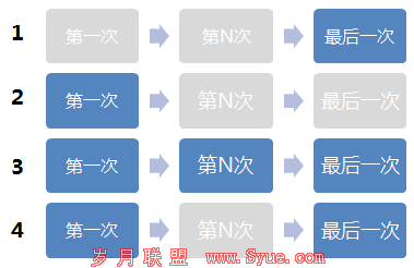 ������վ�������۹���ģ��