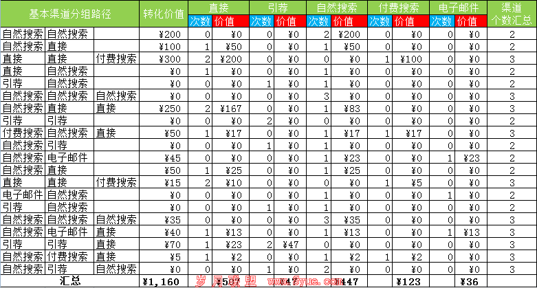 ��վ����ģ��ƽ������