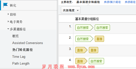 ����ת��·��