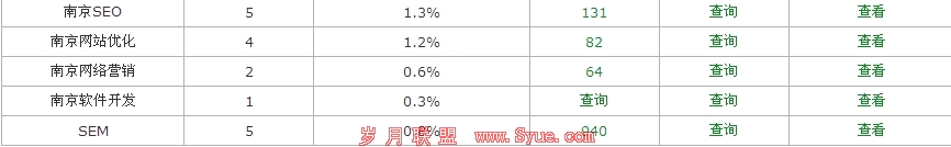 南京seo