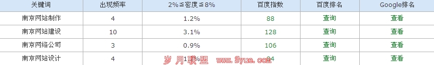 南京seo