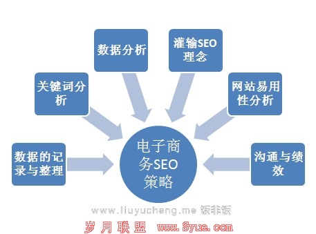 ����seo����