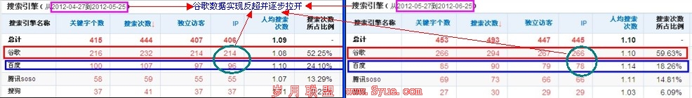 CNZZ数据对比2