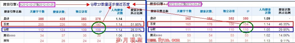 CNZZ数据对比1
