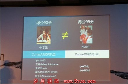 360盛大正式<a href=http://www.syue.com/Digital/Mobile/ target=_blank class=infotextkey>手机</a>预售:雷军与周鸿祎再掀论战