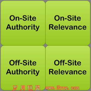 相关性-SEO的基础