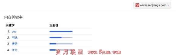 杨氏SEO关键词相关