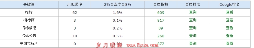 南京网站优化