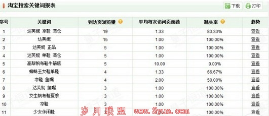 淘宝知识
