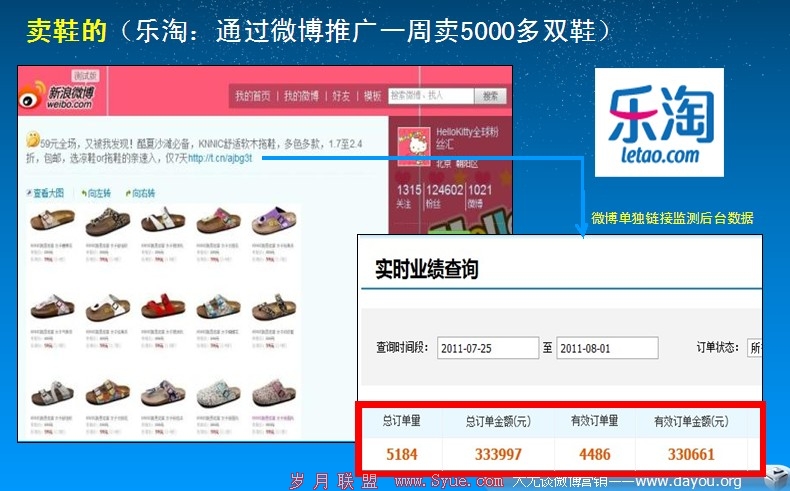 浅谈利用微博打造强势营销效果