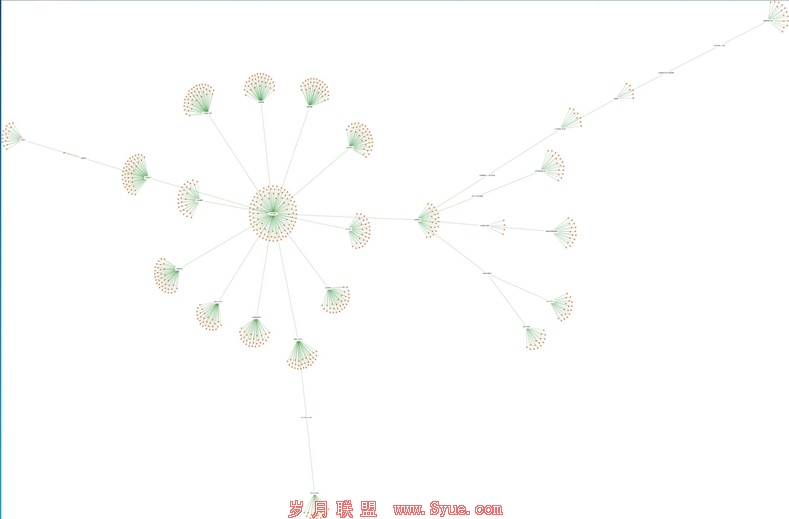 浅谈利用微博打造强势营销效果