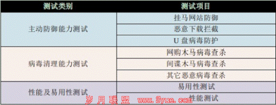 测试环境