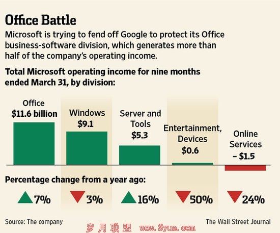 Office 365Google Apps ֽţ