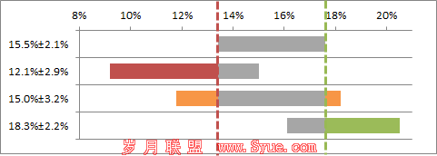 GWO-est-conv-rate