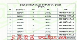 拉手高朋英文商标被抢注维权遭遇尴尬
