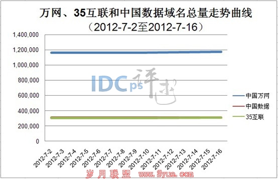 עTop3Ʒй6.02%ӵ2