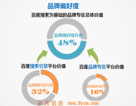 全球知名品牌云集上海 见证品牌专区升级蜕变