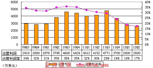 携程衰退论蔓延:年内或到生死存亡关头
