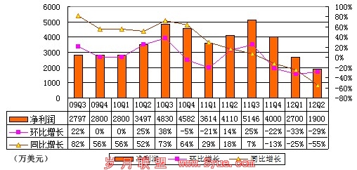 携程衰退论蔓延:年内或到生死存亡关头