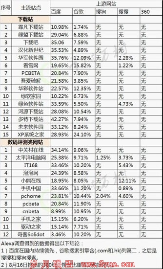 360搜索蝴蝶效应:与搜狗必有一战 百度先布防