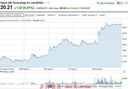 360网址导航弃用谷歌 将流量导入360搜索(图)