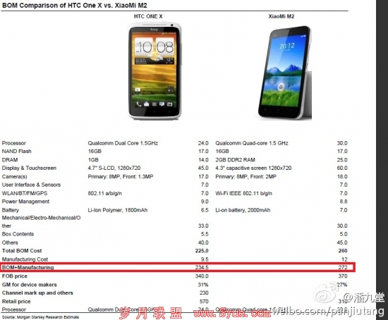 利润远超房地产!<a href=http://www.syue.com/Digital/Mobile/ target=_blank class=infotextkey>手机</a>大鳄惊天暴利全解析 图片