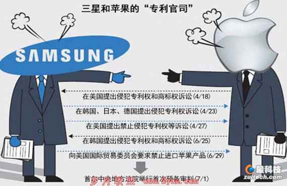 谷歌:专利阻碍了我们创新