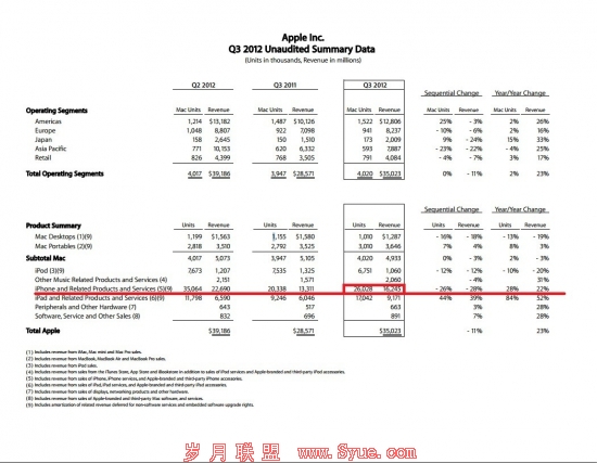 利润远超房地产!<a href=http://www.syue.com/Digital/Mobile/ target=_blank class=infotextkey>手机</a>大鳄惊天暴利全解析 图片