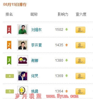 ��ǿ������8��15������΢������Ӱ�������а��һλ