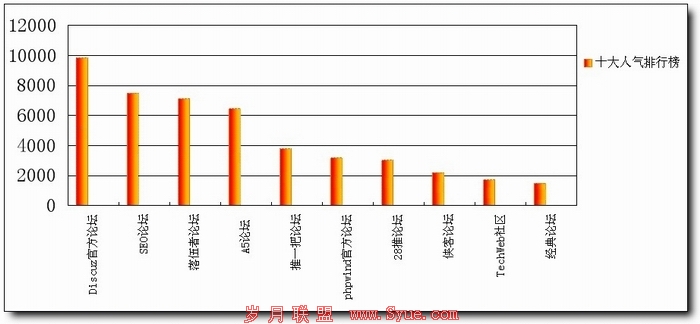 ����鿴����������ͼ