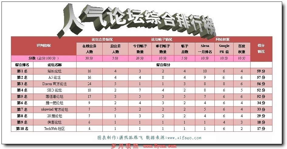 ����鿴����<a href=http://bbs.syue.com/ target=_blank class=infotextkey>��̳</a>�ۺ����а��ͼ