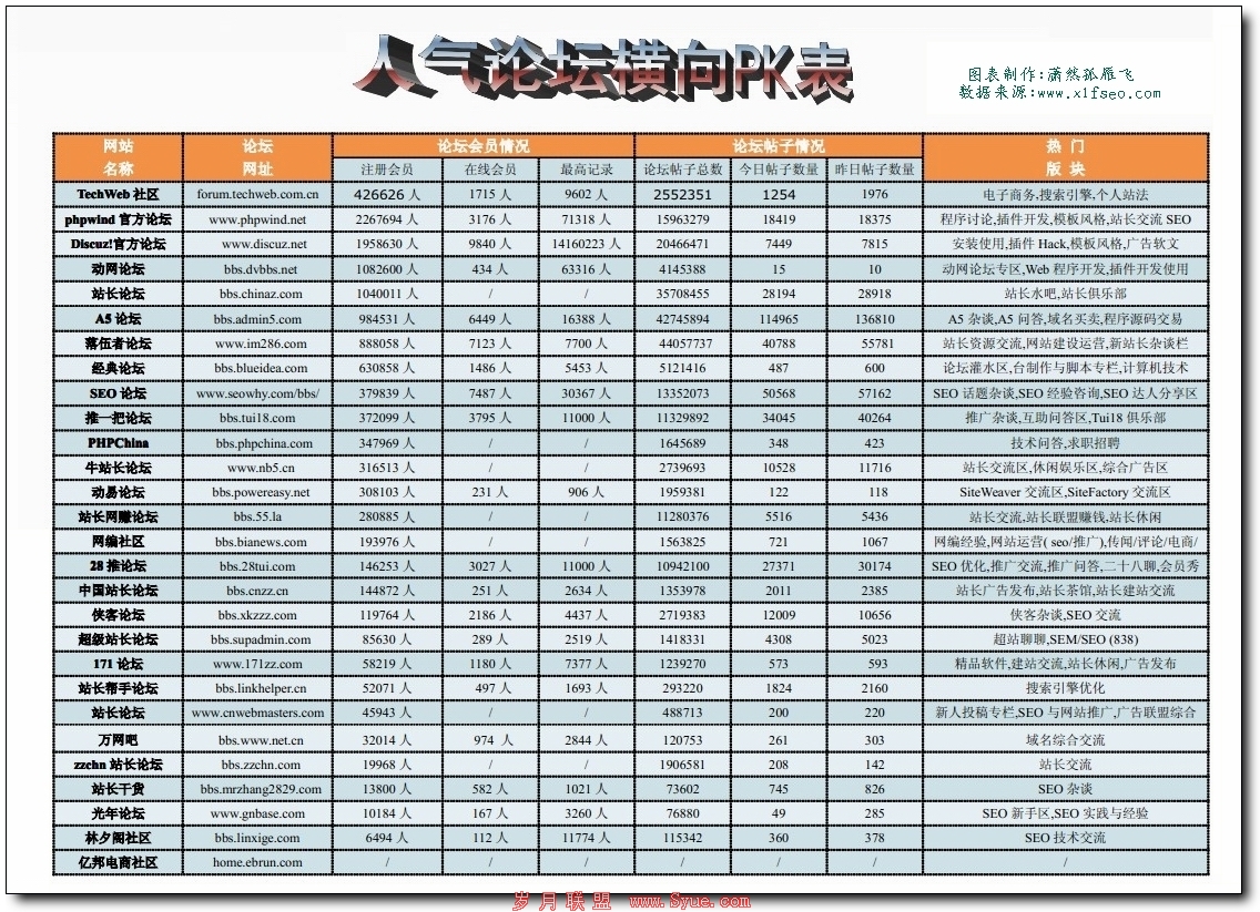 2012��<a href=http://www.syue.com/Owners/ target=_blank class=infotextkey>վ��</a>����<a href=http://bbs.syue.com/ target=_blank class=infotextkey>��̳</a>