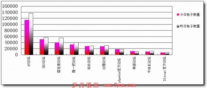 <a href=http://bbs.syue.com/ target=_blank class=infotextkey>��̳</a>�����������