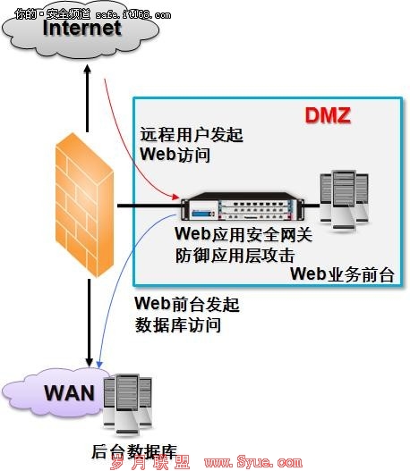 ׻µWebȫ˼