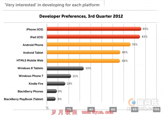 Facebook不造<a href=http://www.syue.com/Digital/Mobile/ target=_blank class=infotextkey>手机</a>要干什么?扎克伯格解投资者疑惑