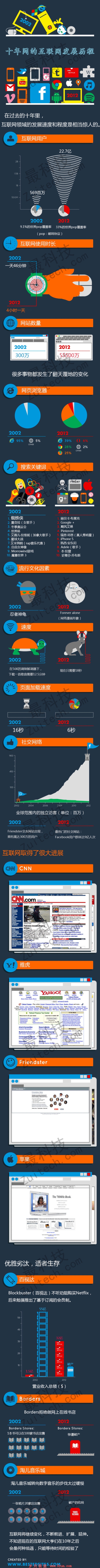 【读图时代】坐观互联网世界的10年前与10年后