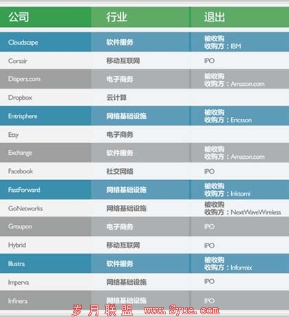吉姆-布雷耶:下一个Facebook或诞生在中国