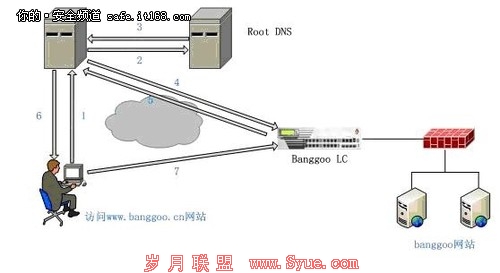 般固LC带来卓越的多链路访问体验