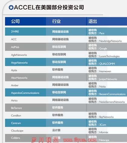吉姆-布雷耶:下一个Facebook或诞生在中国