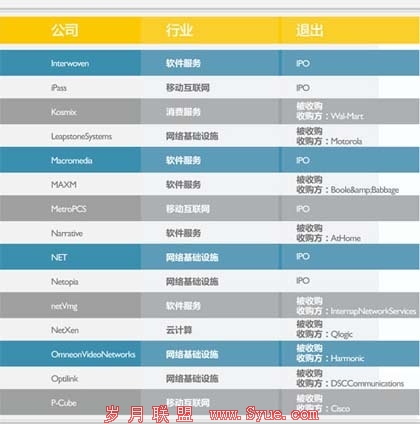 吉姆-布雷耶:下一个Facebook或诞生在中国