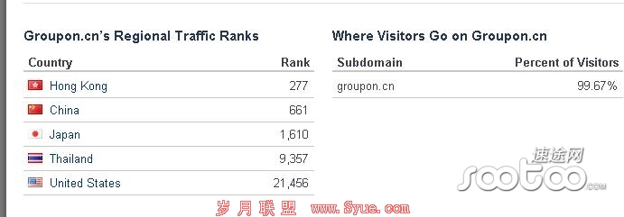 速途专栏:团宝网流量暴涨形“活”而神不“活”