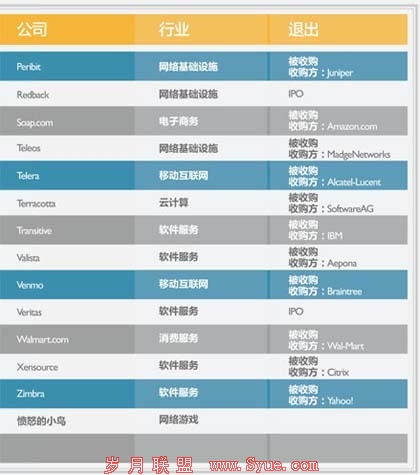 吉姆-布雷耶:下一个Facebook或诞生在中国