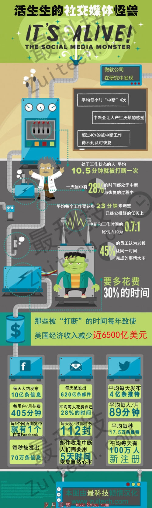 【读图时代】坐观社交媒体对其工作的影响度