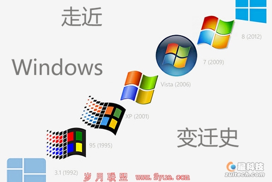 ͼʱ  ͸û豸Windows