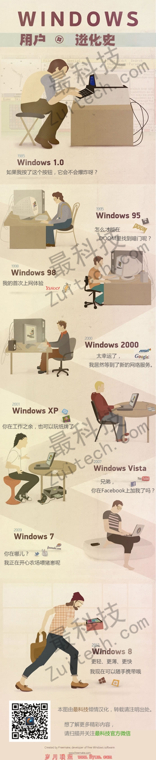 【读图时代】透过用户设备看Windows进化论