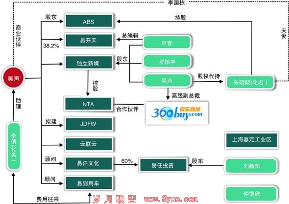 吴声的管理体系