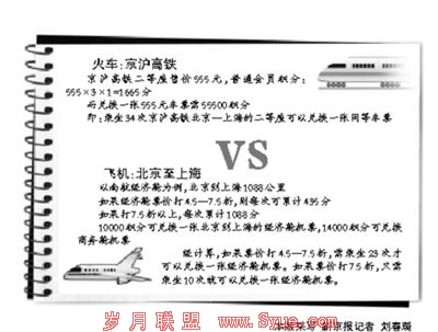 火车飞机对比