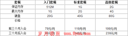 IPv6˫ 79Ԫͼ۸smartVPS